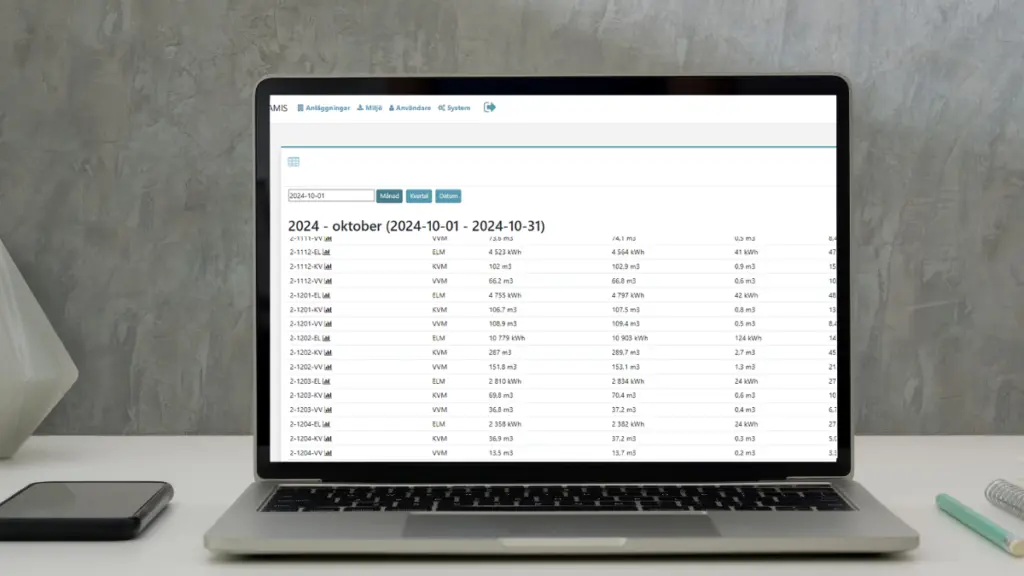 Screenshot av AMIS-portalen som visar mätdata för IMD i Göteborg, med en tabell över el-, kallvatten- och varmvattenförbrukning per lägenhet för oktober 2024